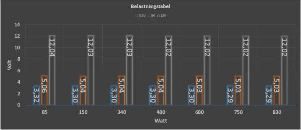 Load Test