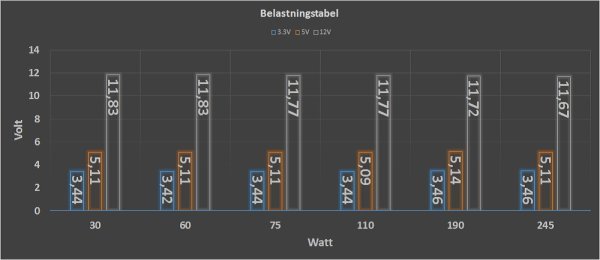 be quiet! TFX Power 2 Load Graph