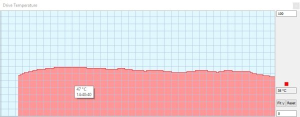 Graph Without Coolingpads