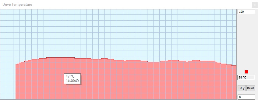 Graph Without Coolingpads