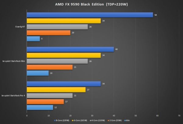 Cryorig H7